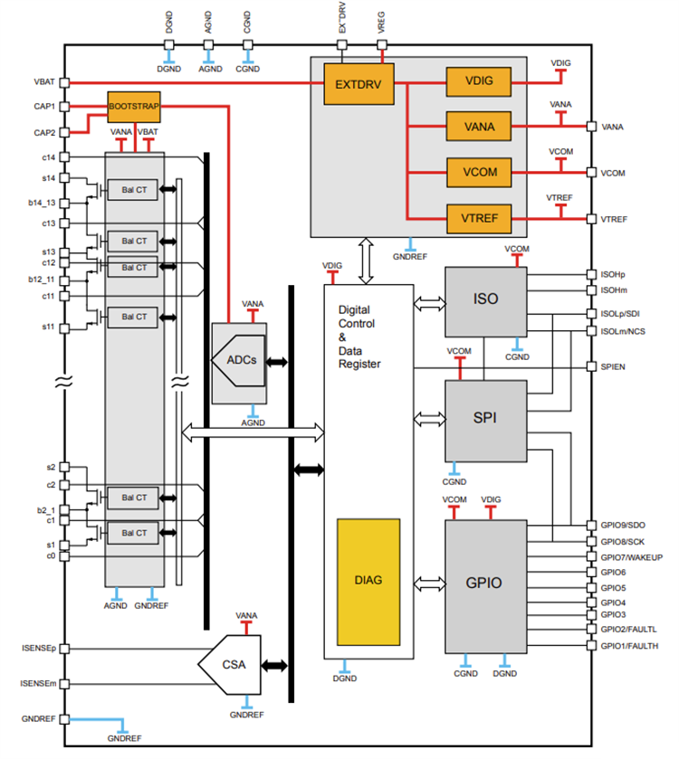 Schéma de principe - STMicroelectronics CI de surveillance/équilibrage de batterie multicellules L99BM114